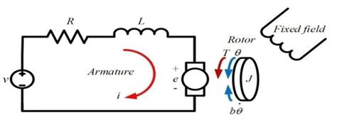 Dc Motor Equivalent Circuit Of The [8] Download Scientific Diagram