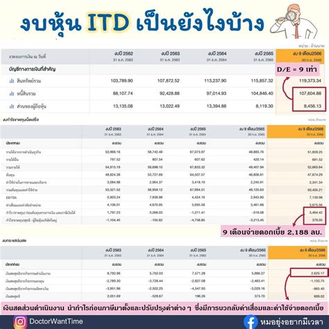 [doctorwanttime] มาดูงบ Itd กันว่าเป็นยังไงบ้าง ทำไมขาดสภาพคล่อง มาอ่านกัน🤔🔍 Itd บริษัท อิตา