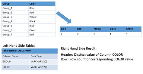 Group By Sql