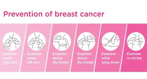 How Women Can Prevent Breast Cancer Sukino