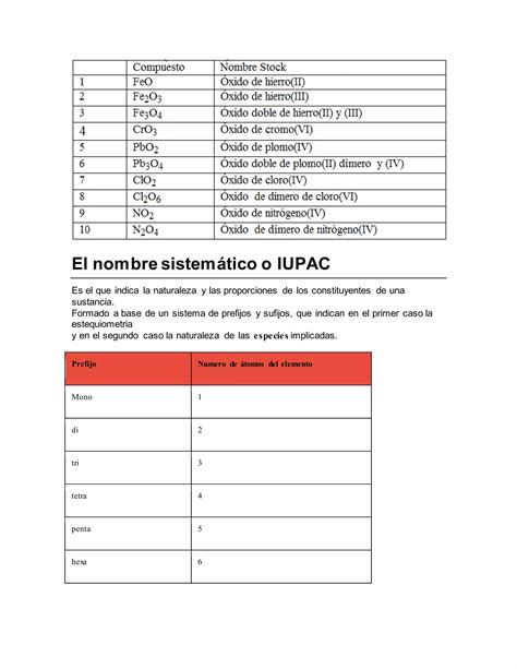 Funciones Quimicas Y Grupos Funcionales Pdf