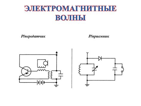 Электромагнитные волны - online presentation