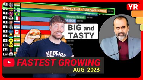 Fastest Growing YouTube Channels August 2023 Subs Views MrBeast