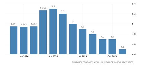 Inflation Rate From 2014 To 2024 Mary Theresa