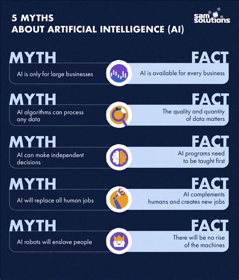 Artificial Intelligence Myths And Reality Sam Solutions