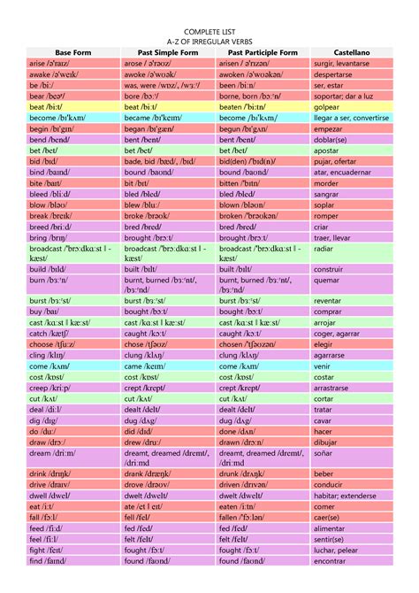 SOLUTION A Z Irregular Verbs List Studypool