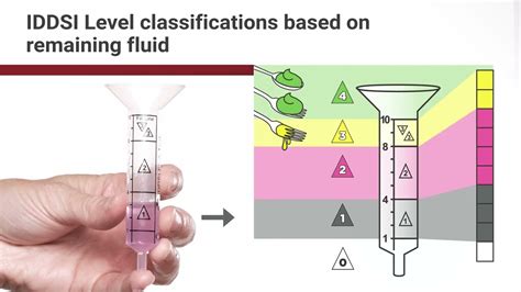 Iddsi Flow Test Instructions Youtube