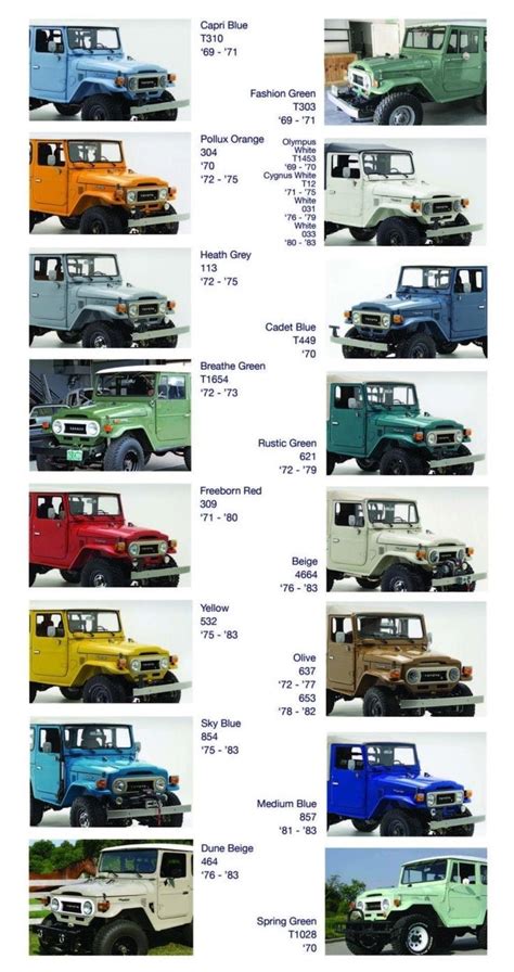 2022 Ford Expedition Color Chart Raulfarquhar