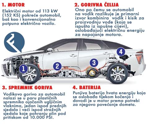 Digitalna tehnologija zaštitni znak automobila u 2023 godini