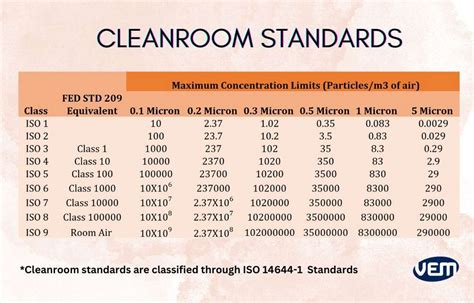 How To Maintain Cleanrooms