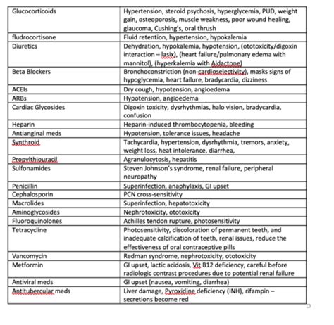 Pharm Final Flashcards Quizlet