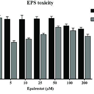 Epalrestat Reinforced Ability Of Mitochondrion Membrane By