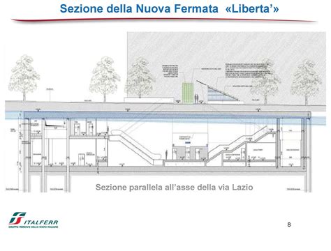 Rendering E Foto Anello Ferroviario Finalmente Si Parte Mobilita