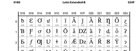 0180 Latin Extended B