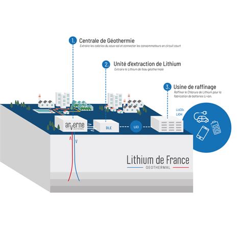 Lithium Géothermal de France Les Équipes du Made In France