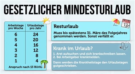 Urlaubsbescheinigung Vom Arbeitgeber Inhalt Und Muster