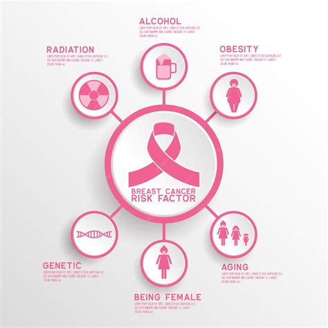 Premium Vector Breast Cancer Awareness For Men And Women Infographic