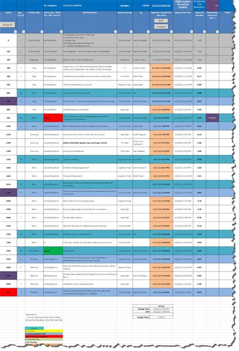 Project Cutover Plan Template