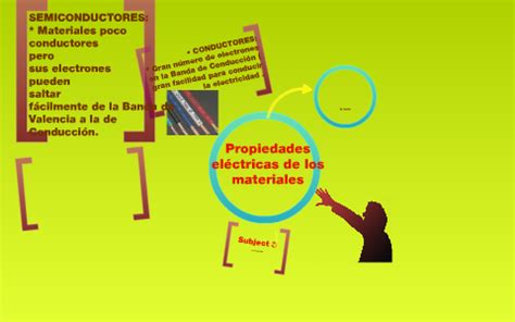 Propiedades eléctricas de los materiales by Denise Bermudez garay on Prezi