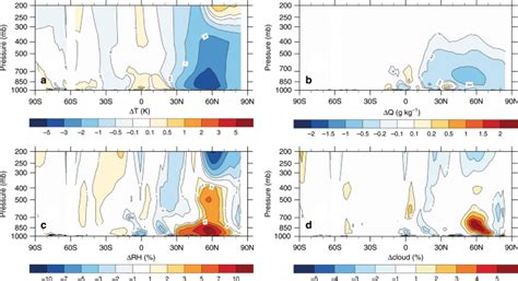 Reconciling The Disagreement Between Observed And Simulated Temperature