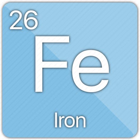 Iron Periodic Table Symbol Review Home Decor