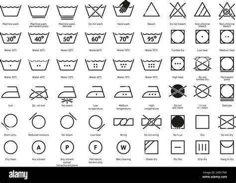 Symboles Dinstructions Pour Lentretien Du Linge Panneaux De Lavage