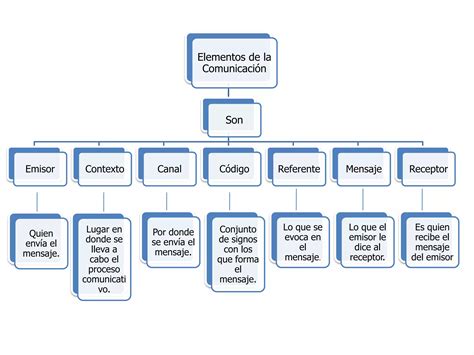 Una Buena Comunicación Ppt