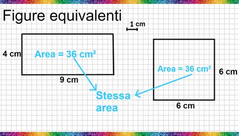 Cosa Vuol Dire Figure Equivalenti Matematica Facile