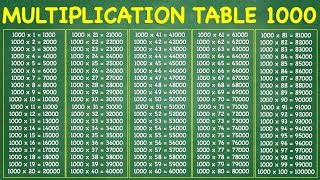 Times Table Multiplication Chart 1 1000 - Infoupdate.org