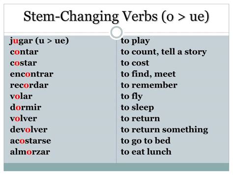 PPT Present Tense Stem Changing Verbs PowerPoint Presentation ID