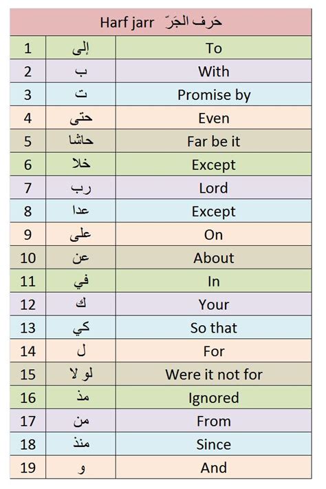 Arabic Grammar Basics