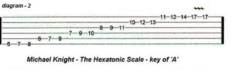 Exotic Scales: The Hexatonic Scale | Guitar Nine