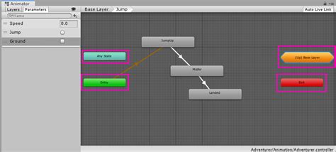 A Guide To The Unity Animator For 2D Characters GameDev Academy