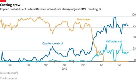 Interest Rate Chart A Visual Reference Of Charts Chart Master