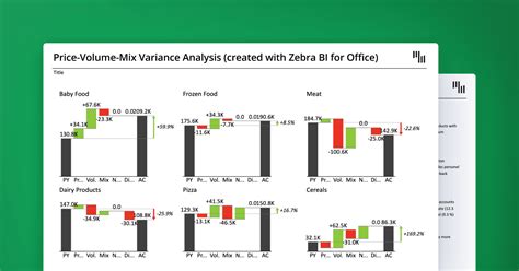 Price Volume Mix Analysis Using Power BI Business 49 OFF