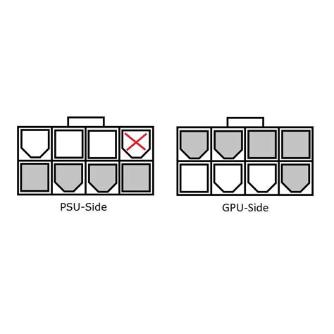 Pcie Psu Pinout Guide Understanding Power Supply Connections