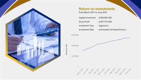 managed funds dac markets
