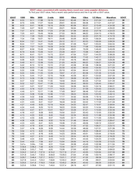 Average Vo2 Max By Age And Gender - arabic-blog