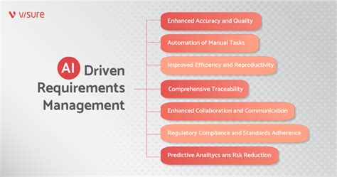 Ai Driven Requirements Management How Ai Is Changing The Requirements