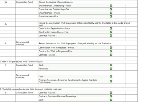 Full Question 7 During FY 2023 The Voters Of Chegg