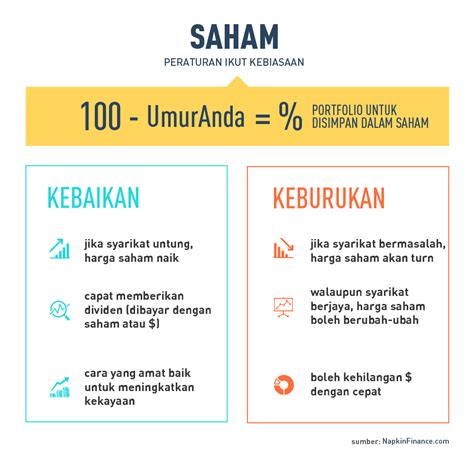 Keburukan Perniagaan Dalam Talian Perniagaan Dlm Talian Karangan Docx