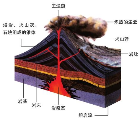 火山爆发为什么会影响气候 搜狐大视野 搜狐新闻