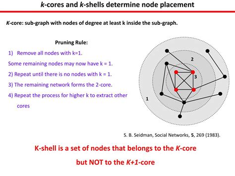 Ppt Epidemics In Social Networks Powerpoint Presentation Free