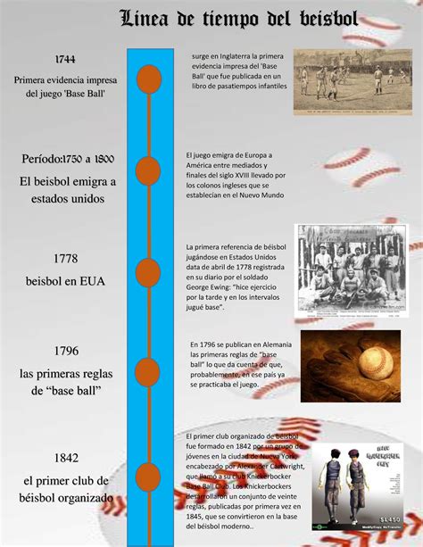 Linea De Tiempo Del Beisbol Primera Evidencia Impresa Del Juego