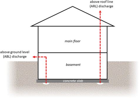 How To Calculate Finished Floor Level