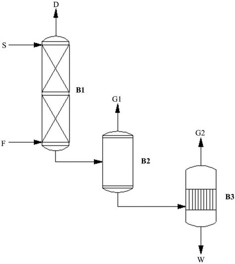 一种离子液体用于脱除气体中二甲基硫醚、二甲基二硫醚的方法与流程