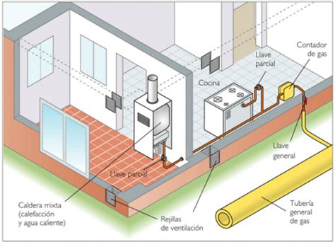 ¿cómo Realizar La Instalación De Gas Natural Quim Service