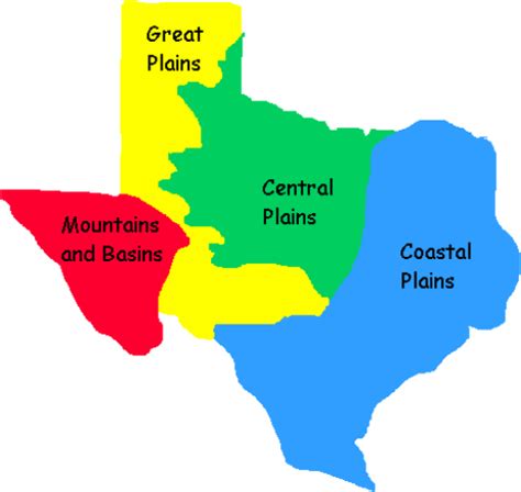 Texas Regions - Home