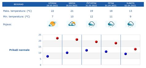 Kakvo E Vreme Biti Za Glasanje Udna Vremenska Prognoza Za April