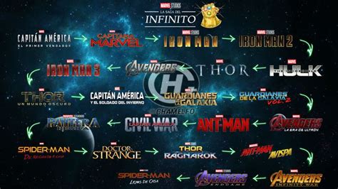 Orden Cronol Gico Saga Del Infinito Marvel Cinematic Universe